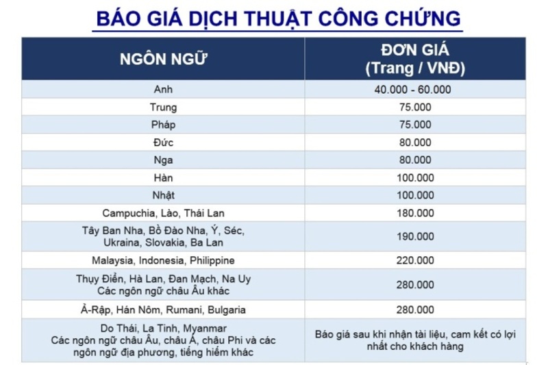 Những tiêu chí làm thay đổi giá dịch thuật Việt Anh trên thị trường