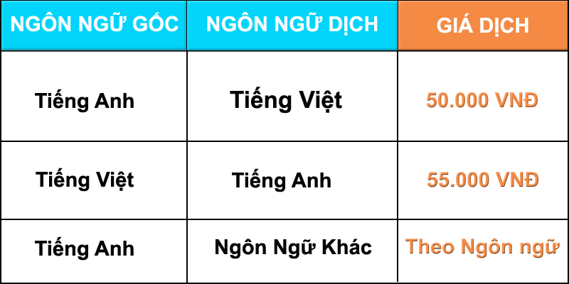 Mức giá dịch thuật Việt Anh trên thị trường như thế nào?