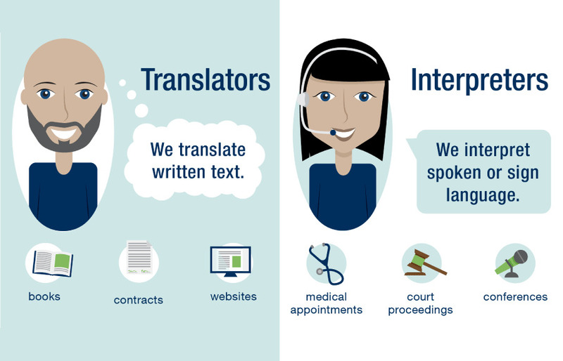 Những yêu cầu cơ bản chung đối với công việc phiên dịch và biên dịch