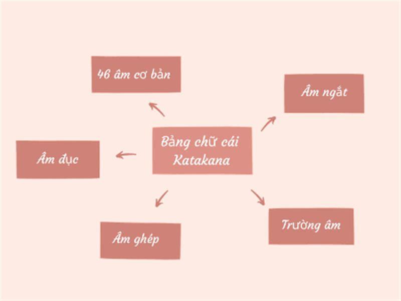 Bỏ Túi Nhanh 3 Bí Kíp Dịch Tiếng Việt Sang Tiếng Nhật Chuẩn Nhất