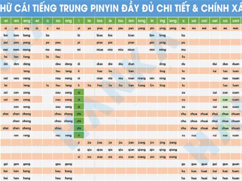 Bạn hiểu như thế nào là dịch phiên âm Pinyin?