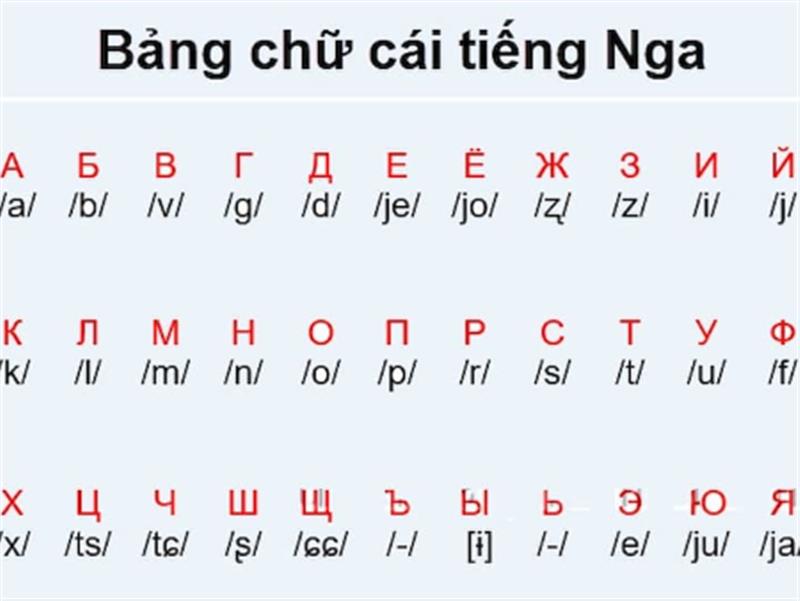 NHỮNG ĐIỀU NGƯỜI HỌC CẦN LƯU Ý TẠI BẢNG CHỮ CÁI TIẾNG NGA VIẾT TAY