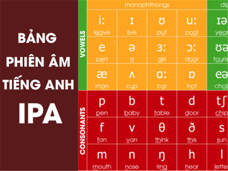 DỊCH PHIÊN ÂM IPA NHƯ THẾ NÀO? WEBSITE DỊCH PHIÊN ÂM TỐT NHẤT