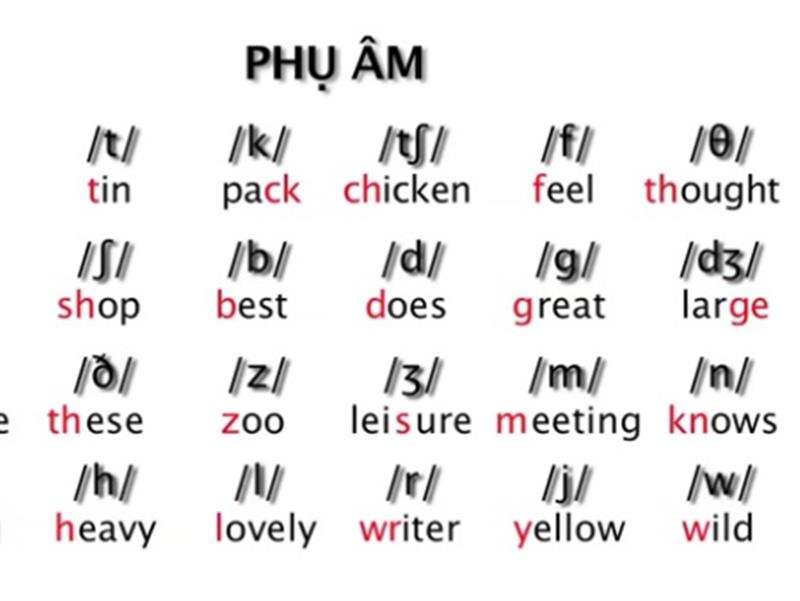 DỊCH PHIÊN ÂM TIẾNG ANH NHƯ THẾ NÀO? HƯỚNG DẪN CÁCH DỊCH THUẬT CHÍNH XÁC