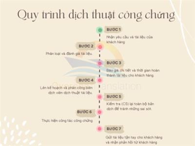 DỊCH THUẬT CÔNG CHỨNG TẠI HÀ NỘI TỐT NHẤT